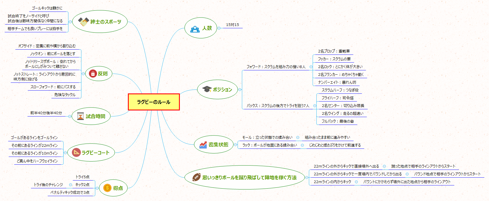 Youtubeで学ぶラグビーのルール ユースタ