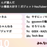 みんなのランキング公認YouTubeマイスターがお届けする「ガジェット紹介系YouTuberランキング」