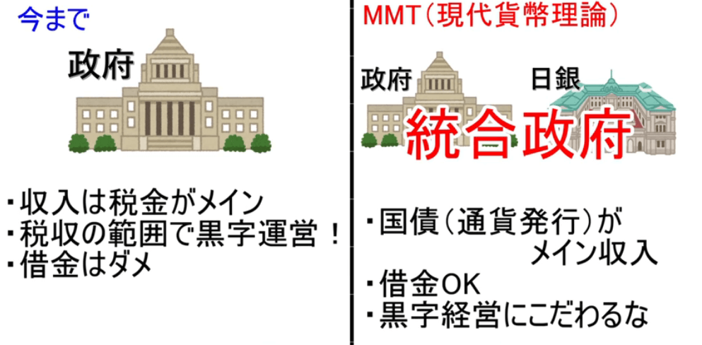 MMT