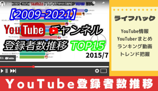 【2021年最新版】YouTubeチャンネル登録者推移