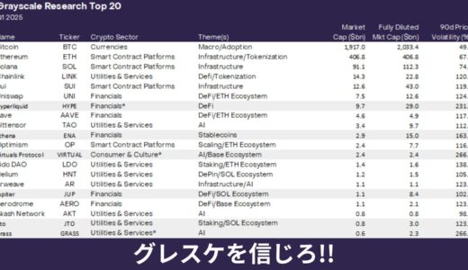 【確認必須】Grayscaleが選ぶ2025年Q1期待の仮想通貨コイン【厳選20種】