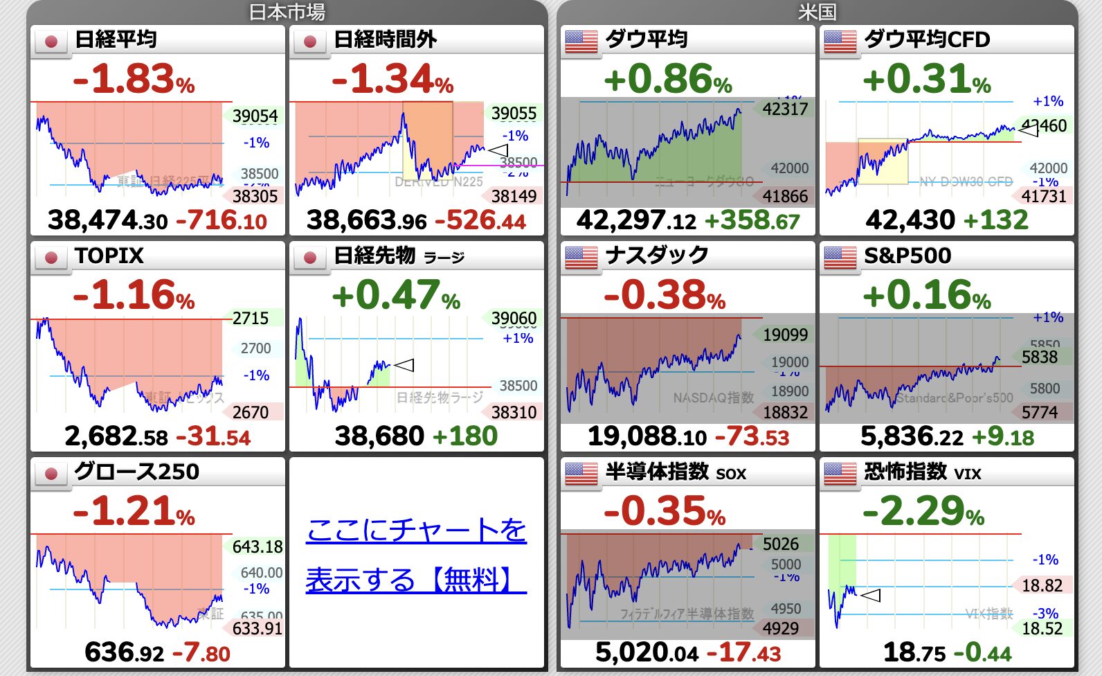 世界株価